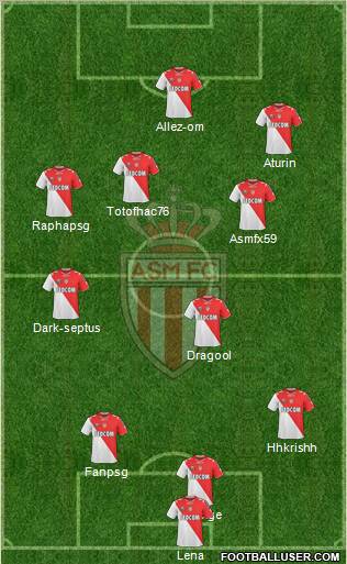 AS Monaco FC Formation 2010