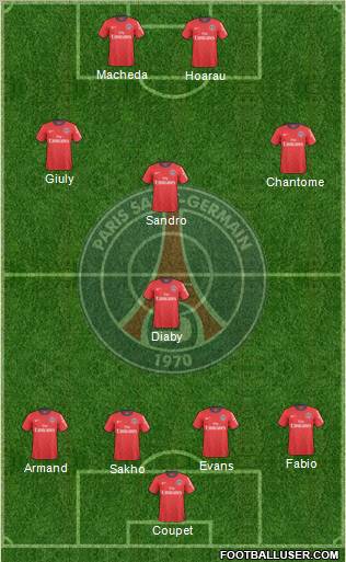 Paris Saint-Germain Formation 2010