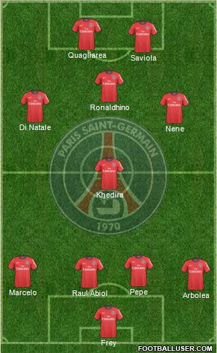 Paris Saint-Germain 3-4-3 football formation