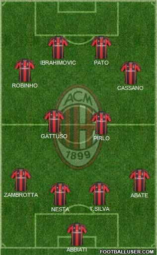 A.C. Milan Formation 2010
