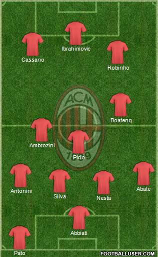 A.C. Milan Formation 2010