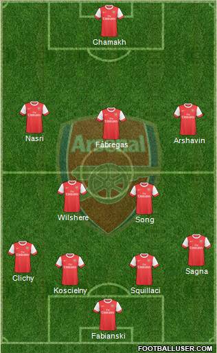 Arsenal Formation 2010