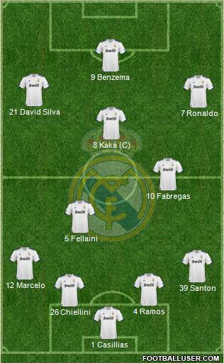 Real Madrid C.F. Formation 2010