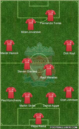 Liverpool Formation 2010