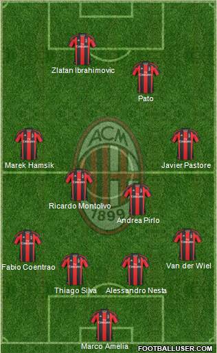 A.C. Milan Formation 2010