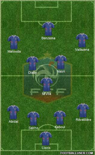 France Formation 2010