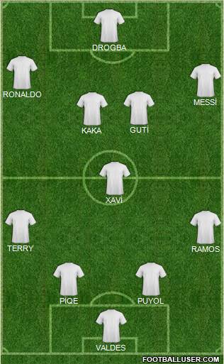 Champions League Team Formation 2010