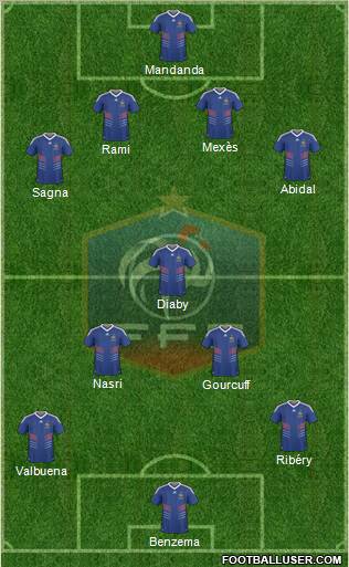 France Formation 2010
