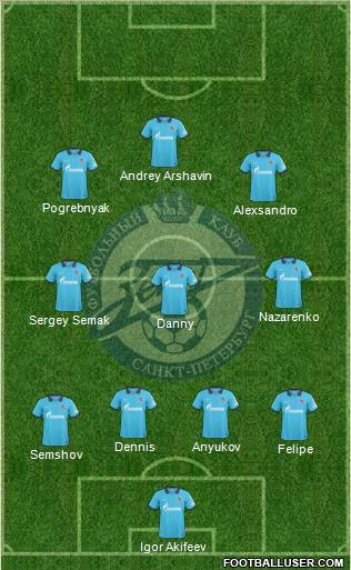 Zenit St. Petersburg Formation 2010