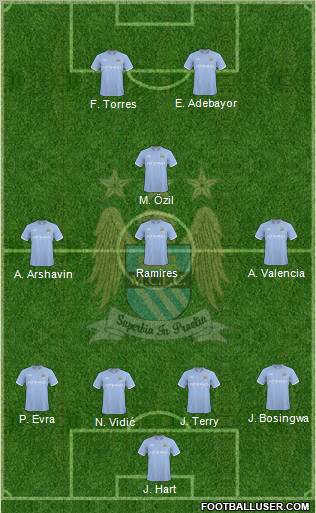 Manchester City Formation 2010