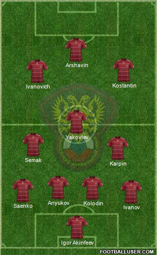 Russia football formation