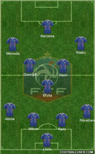 France Formation 2010