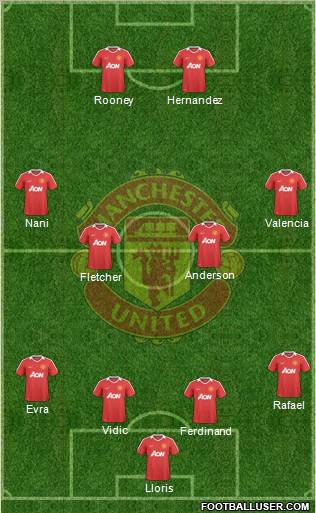 Manchester United Formation 2010