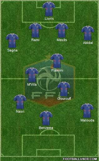 France Formation 2010