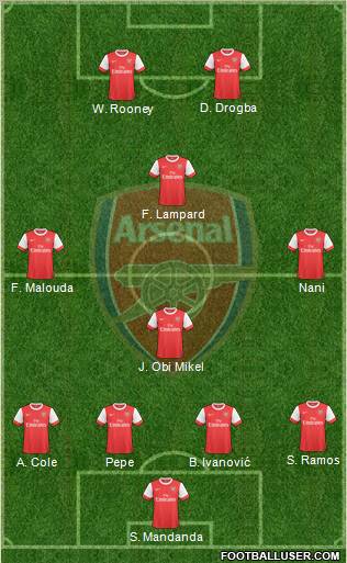Arsenal Formation 2010