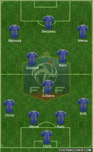 France Formation 2010