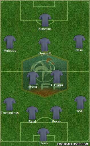 France Formation 2010