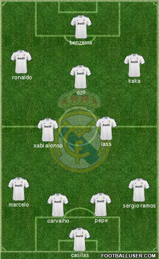 Real Madrid C.F. Formation 2010