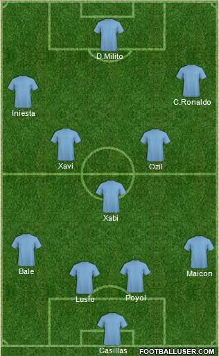 Dream Team Formation 2010
