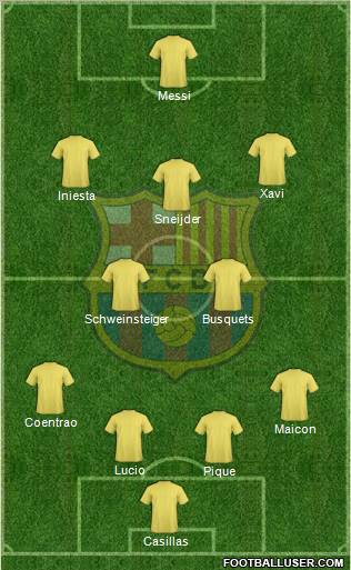 F.C. Barcelona Formation 2010