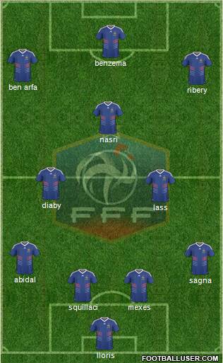 France Formation 2010