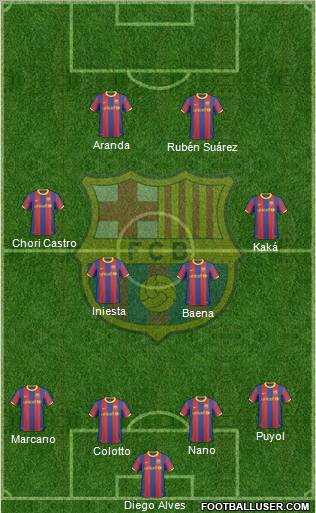 F.C. Barcelona Formation 2010