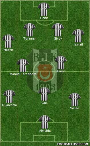 Besiktas JK Formation 2010
