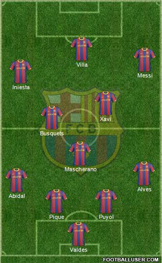 F.C. Barcelona Formation 2010