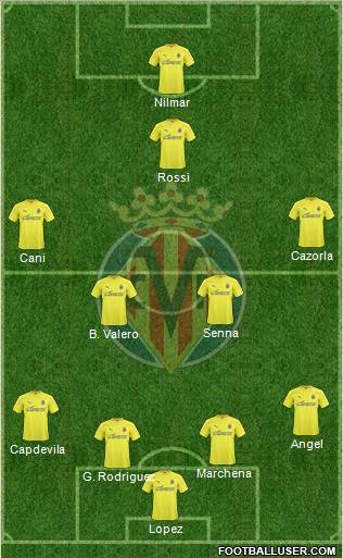 Villarreal C.F., S.A.D. Formation 2010