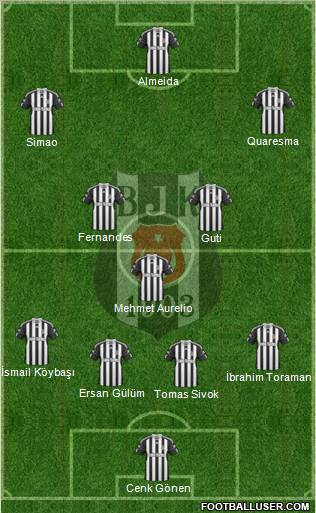 Besiktas JK Formation 2010