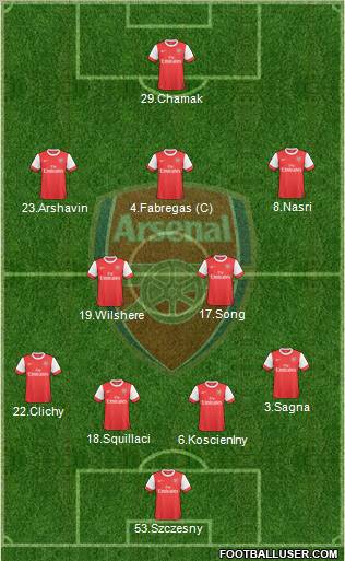 Arsenal Formation 2010