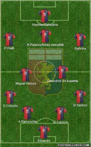 Genoa Formation 2010
