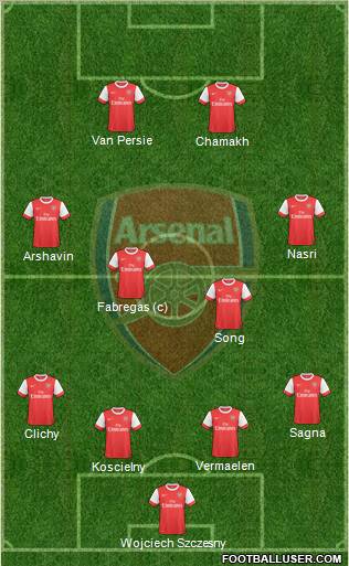 Arsenal Formation 2010