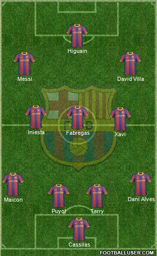 F.C. Barcelona Formation 2010