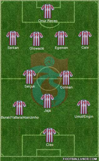 Trabzonspor Formation 2010