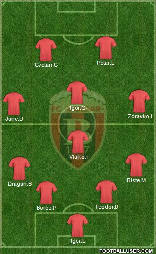 FK Vardar Skopje Formation 2010