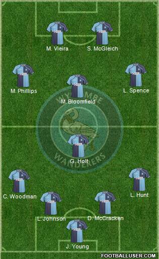 Wycombe Wanderers Formation 2010
