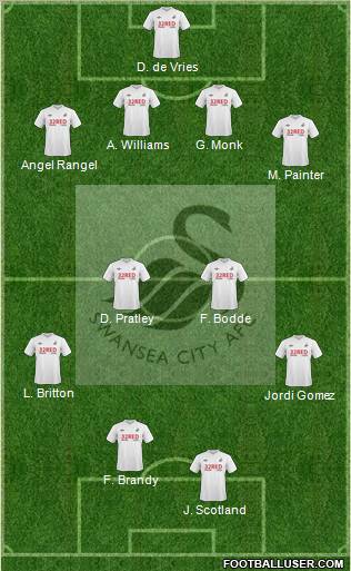 Swansea City football formation