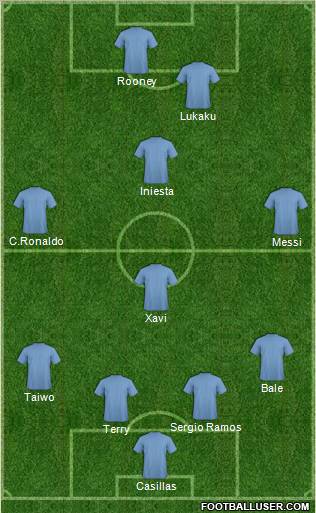 Dream Team Formation 2010