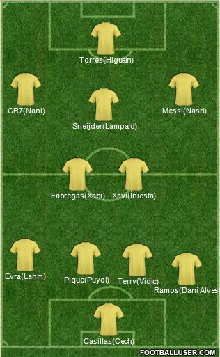 Champions League Team football formation