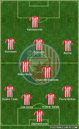 FC Red Star Belgrade Formation 2010