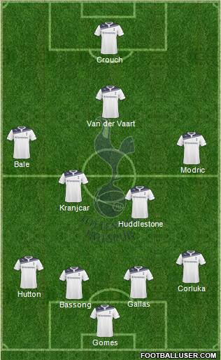 Tottenham Hotspur Formation 2010