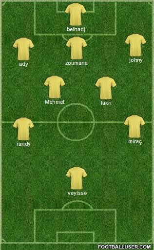 Dream Team Formation 2010