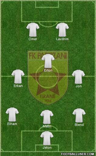 KF Partizani Tiranë football formation