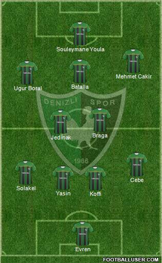 Denizlispor Formation 2010