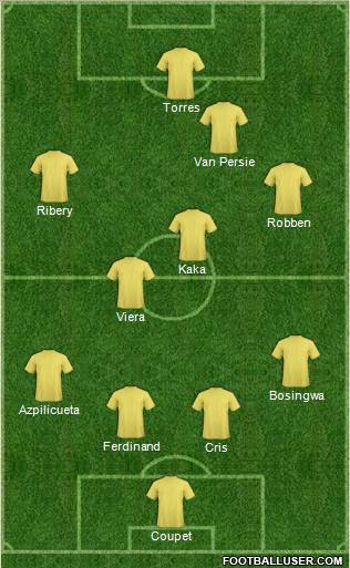 Dream Team Formation 2010