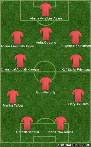 Dream Team Formation 2010