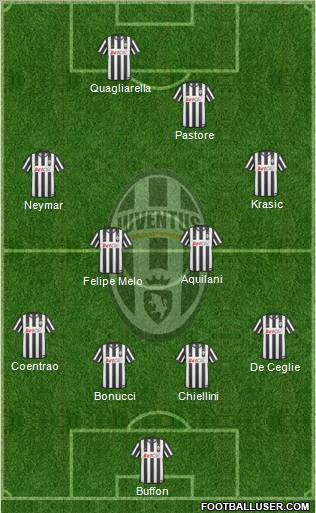 Juventus Formation 2010