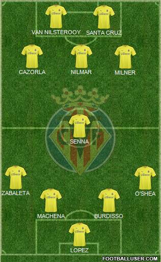 Villarreal C.F., S.A.D. Formation 2010