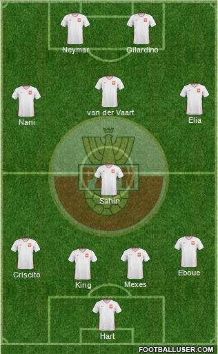 Poland Formation 2010